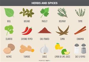 Keto Diet Meal Plan Indian Vegetarian